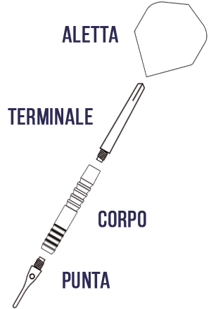 dettaglio freccette